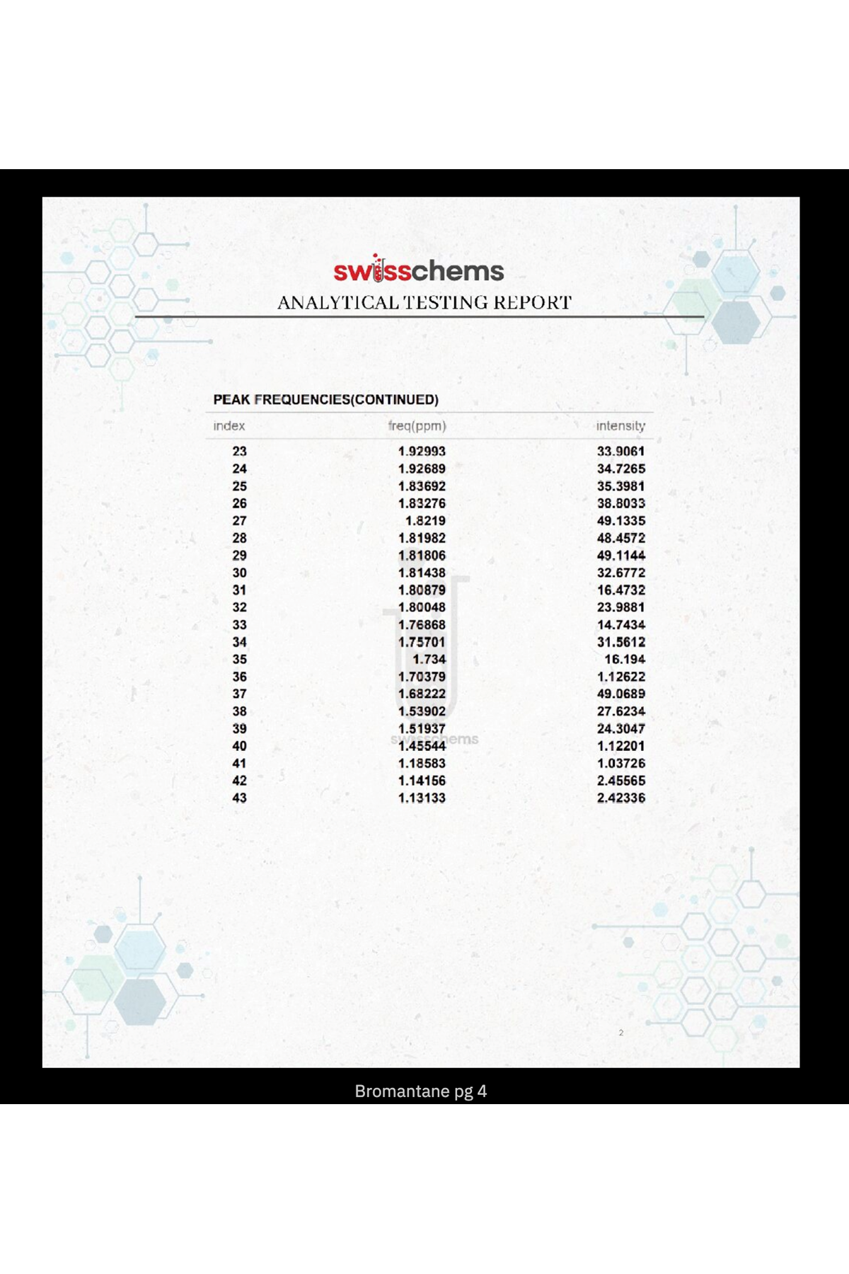 SwissChems Bromantane, 1500mg (25mg/ 60 capsule).Orj Usa Firma Ürünü.87.