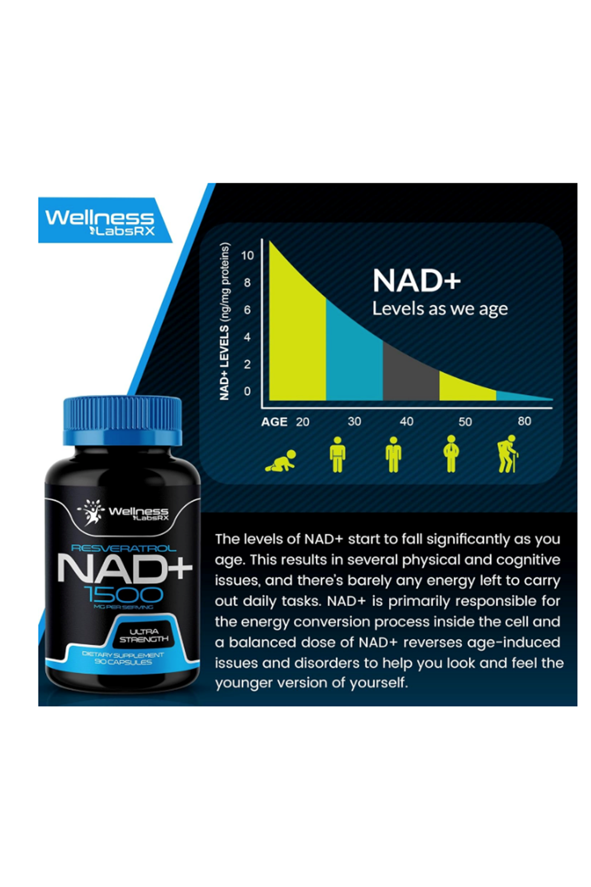 WELLNESS LABS Liposomal NAD 1500mg + Resveratrol 90 Capsul.ozelsporcugıdaların'dan!! Abd Menşei.55.