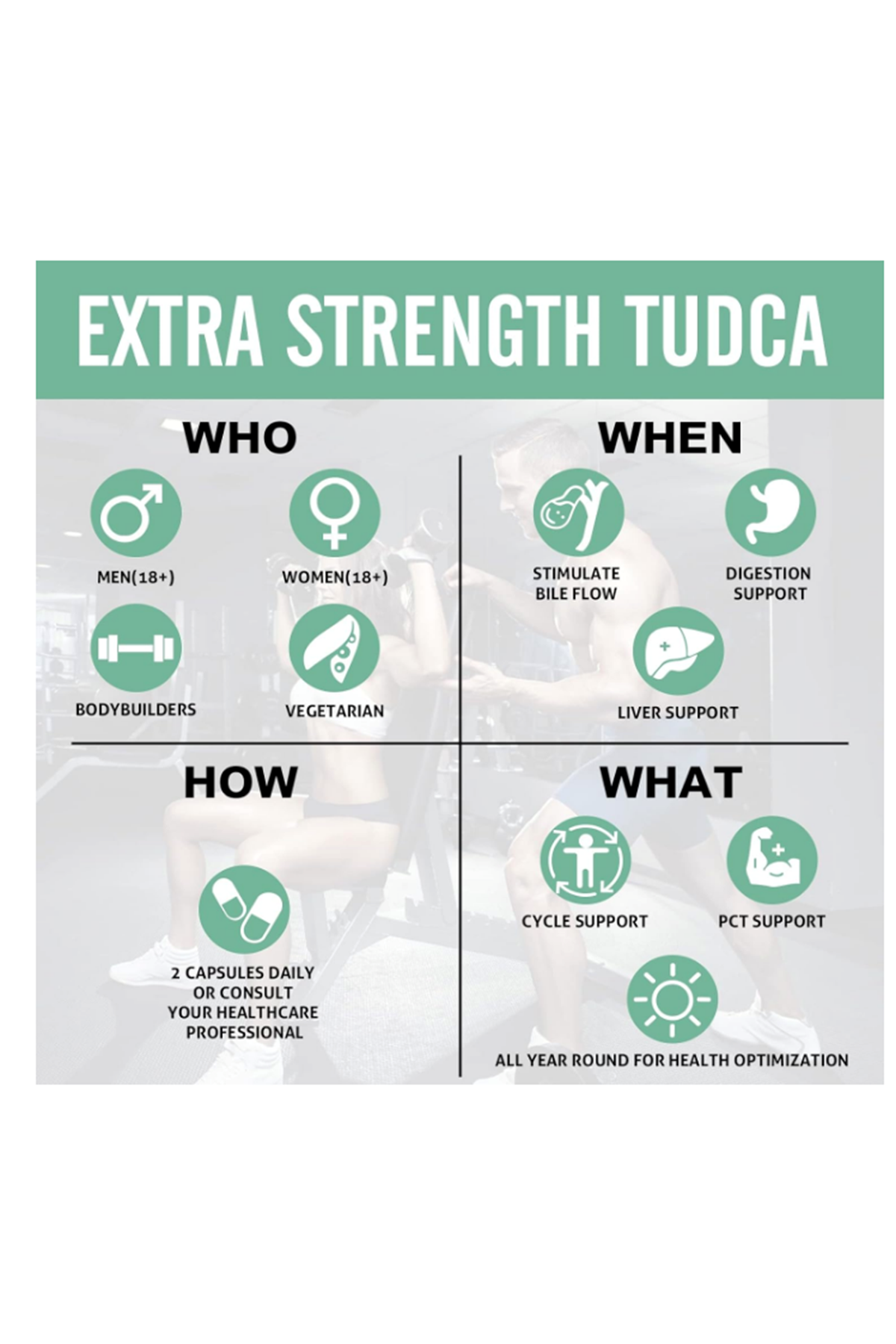 Sharoaid TUDCA Liver Support Supplements 1200 mg 60 Capsul. Usa Version.48.