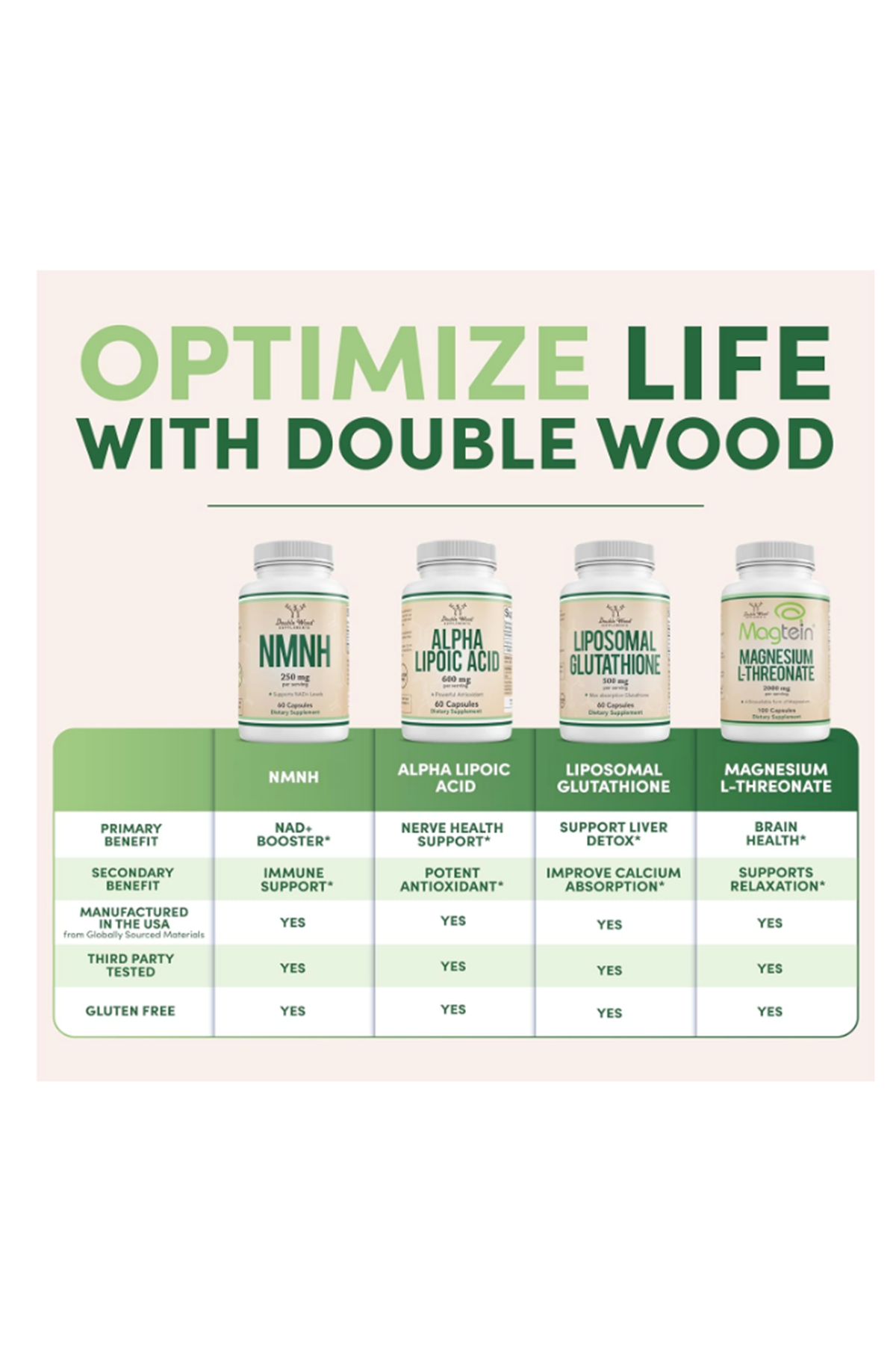 Double Wood TMG Trimethylglycine 1000mg  180 Capsul. 38.