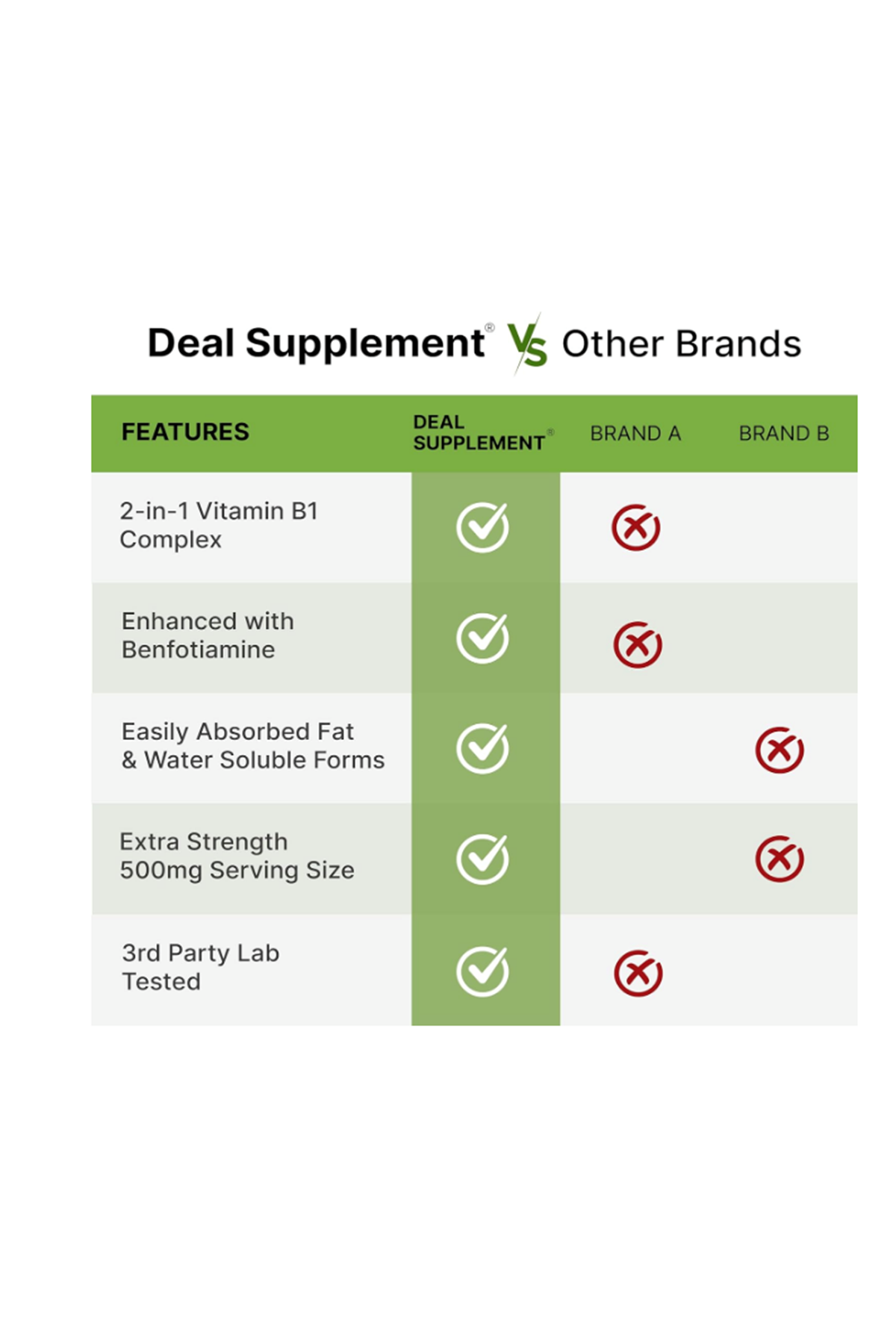 DEAL SUPPLEMENT Vitamin B1 (ÖSG ÖZEL SPORCU GIDALARI) 500mg with Benfotiamine, 240 Capsul  2 in 1 E.nhanced Formula – Fat  Water Soluble Thiamine B1 Non-GMO, No Gluten.49.