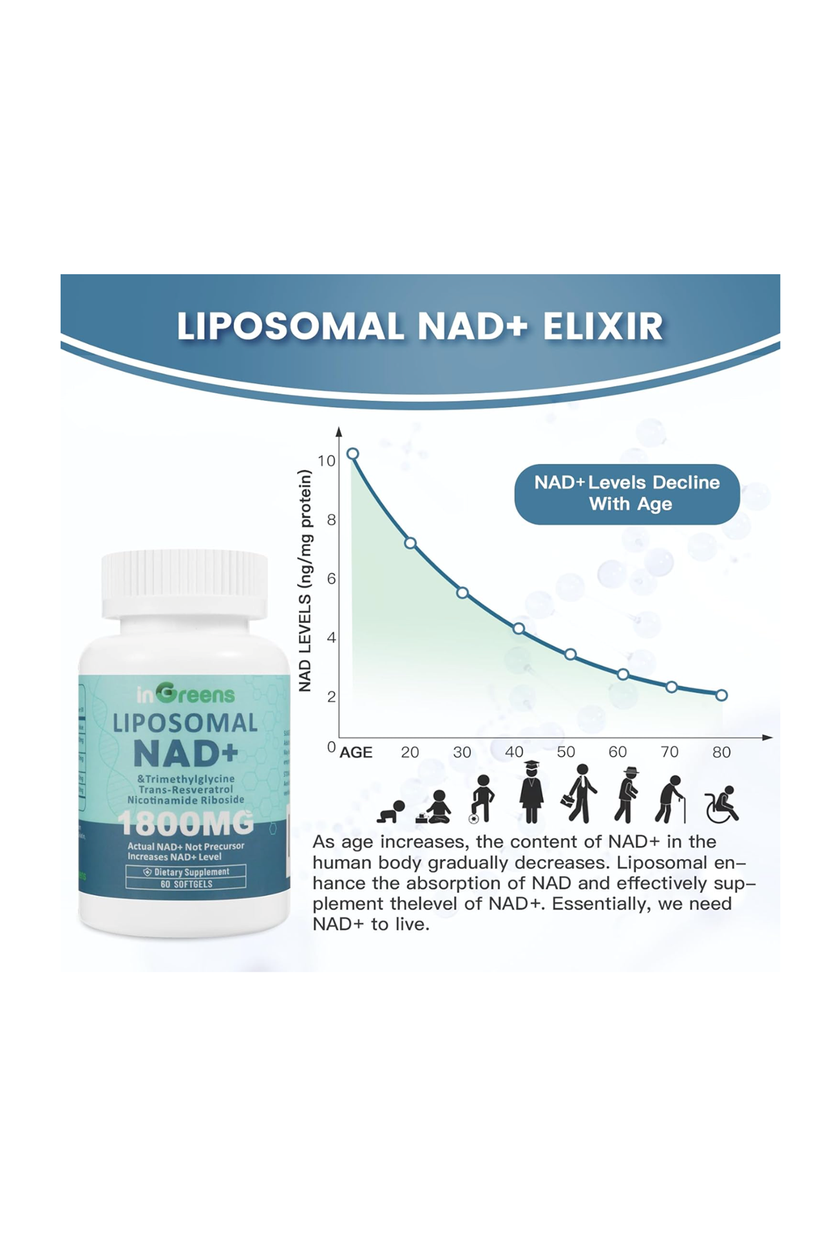 inGreens Liposomal NAD+1800mg  Resveratrol+TMG 60 Softgel.Usa Menşei.51.