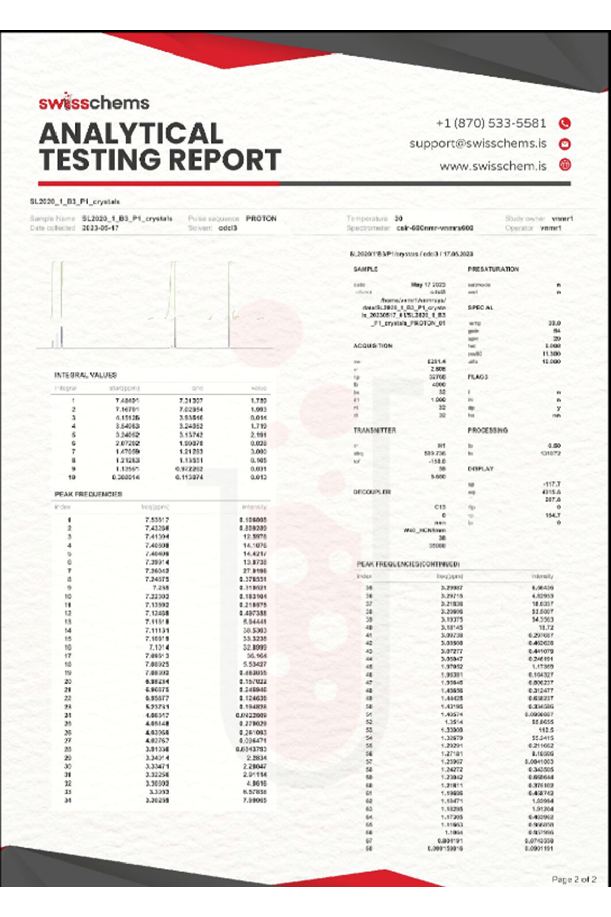SwissChems BEMETHYL 100mg 60 Capsul.Orj Usa Firma Ürünü.87.