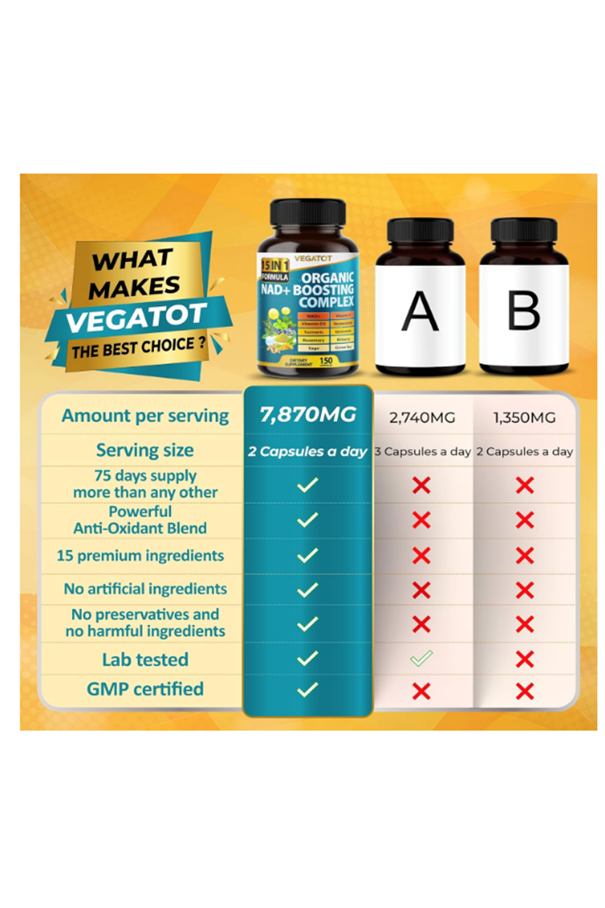 VEGATOT Organic NAD+ Boosting Complex 150 Capsul with Resveratrol, Turmeric, Quercetin, Rosemary Bilberry Sage Green Tea.Usa Menşei.44.
