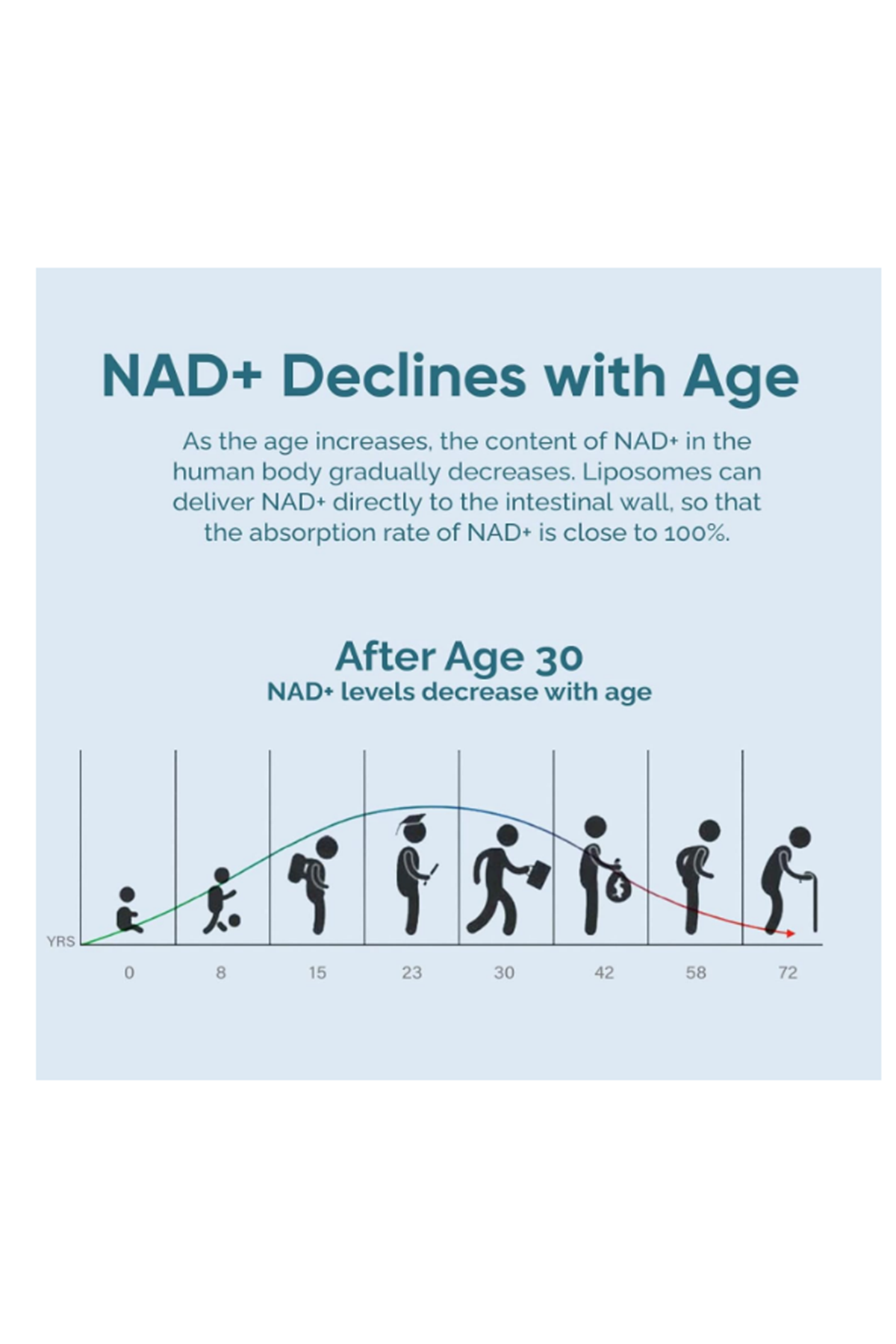 Solodate lab  Liposomal NAD -TMG ,NAD+  Anti-Aging,Energy,Focus 120 Capsul.Abd Menşei.62.