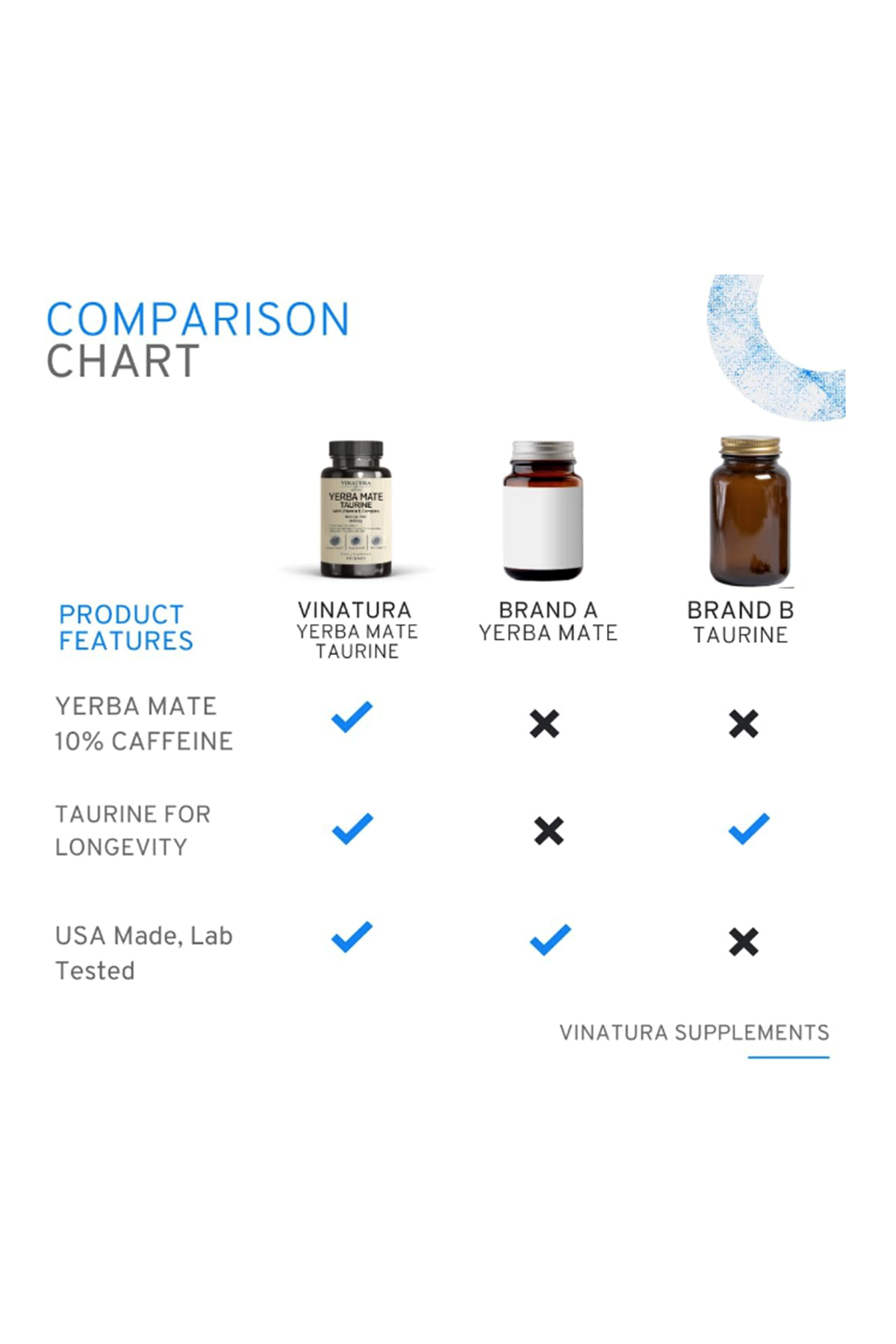 VINATURA Yerba Mate, Taurine - 1400mg - Natural Caffeine & Energy  Enhanced Vitamın B Complex - 60 Capsul.52.