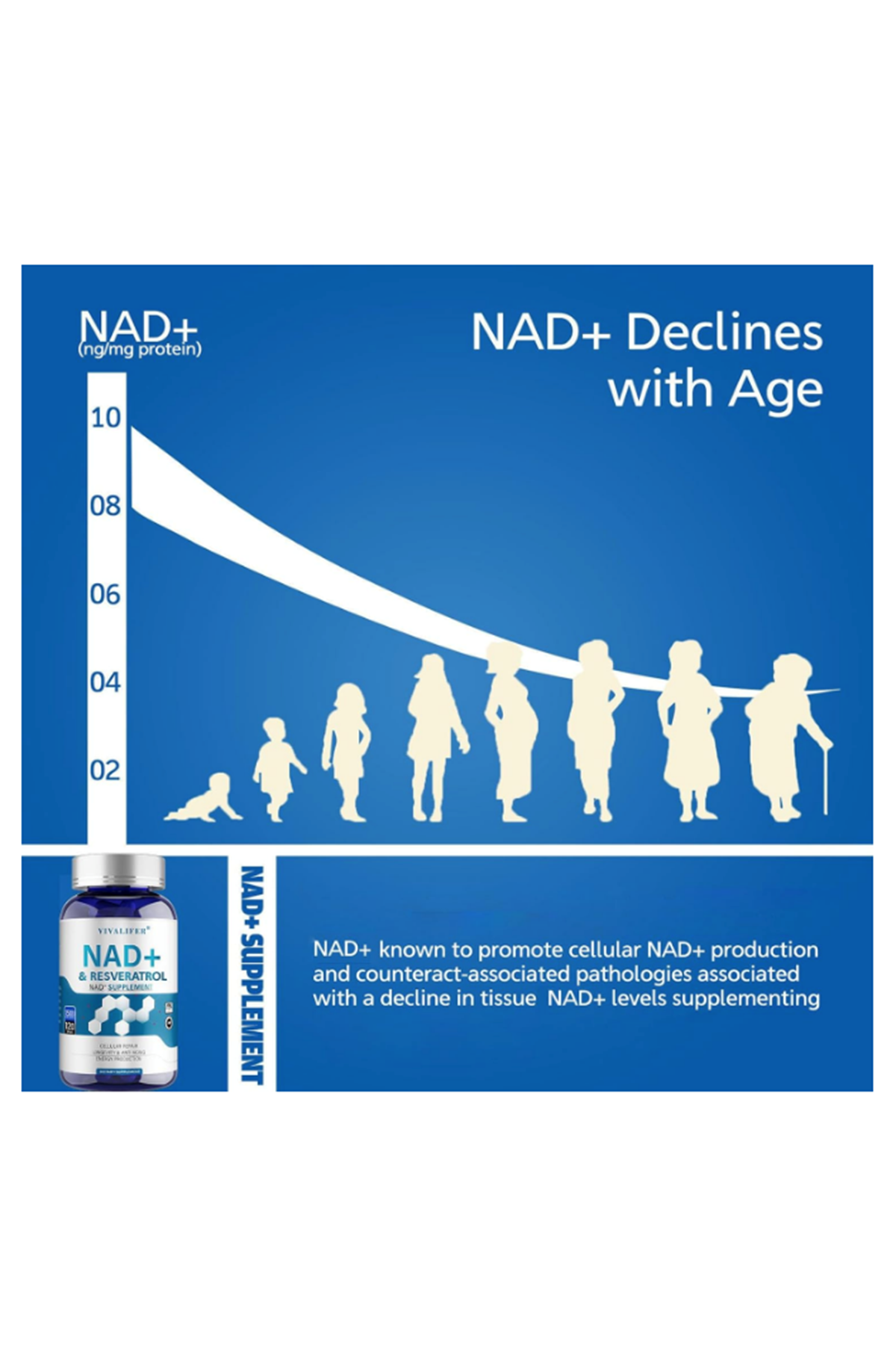 VIVALIFER NAD+Resveratrol+Tmg   1500mg - 120 Capsules. Abd Menşei.46.