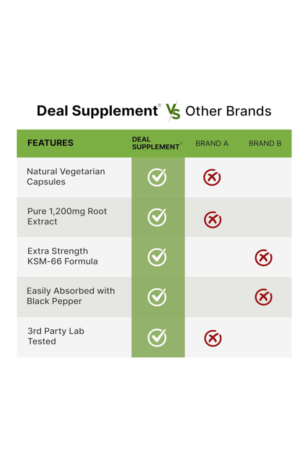 DEAL SUPPLEMENT  KSM-66  1200mg with Black Pepper, 120 Veggie Capsules.Abd Menşei.50.
