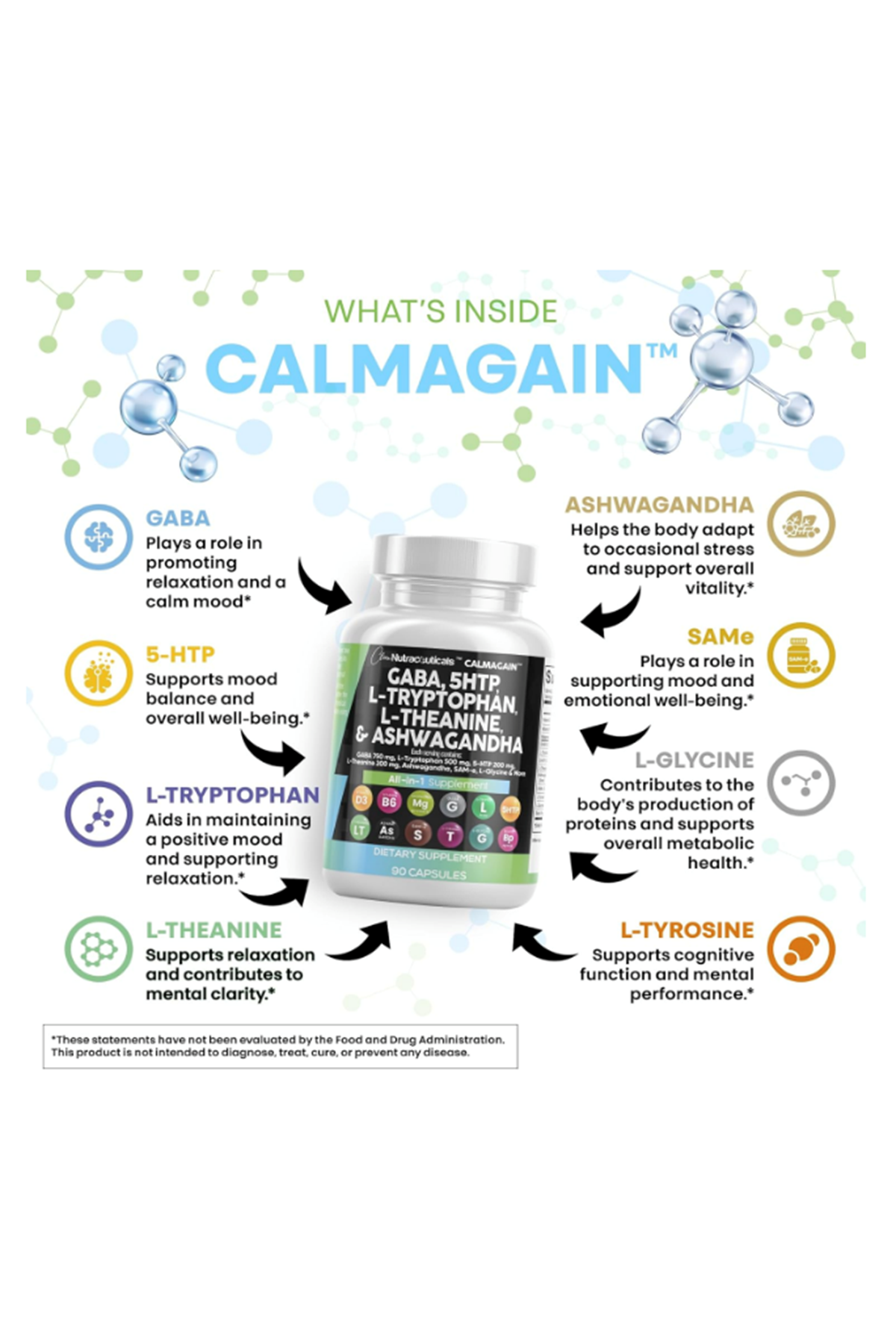 Clean Nutraceuticals  GABA 5-HTP  L-Tryptophan  L-Theanine  SAM-e L-Glycine 90 Capsul.