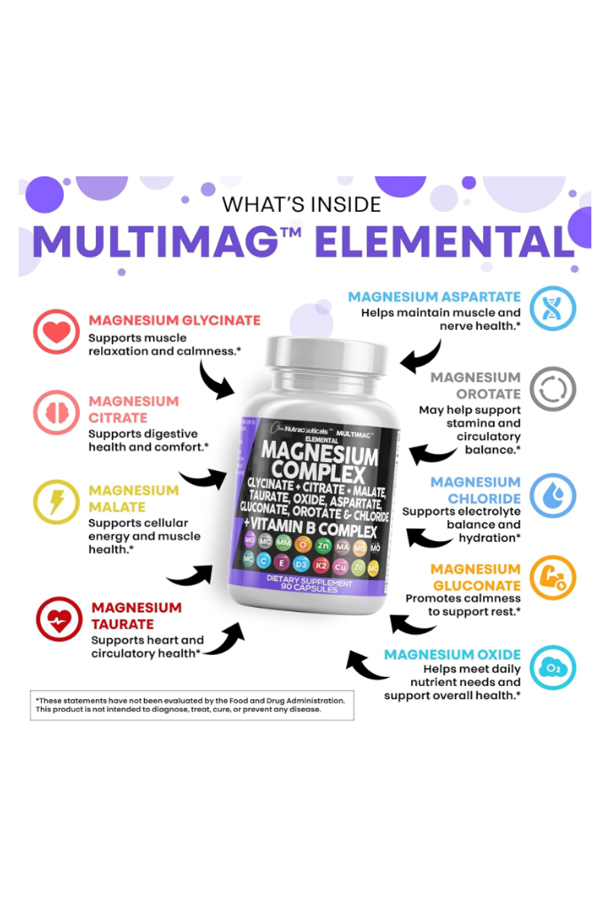 Clean Nutraceuticals  Magnezyum Complex Magne Glycinate Citrate Malate Oxide Taurate Aspartate Orotate  Mag Chloride, Zinc Copper  Vitamin C B1 B2 B6 B12 90 Capsul.