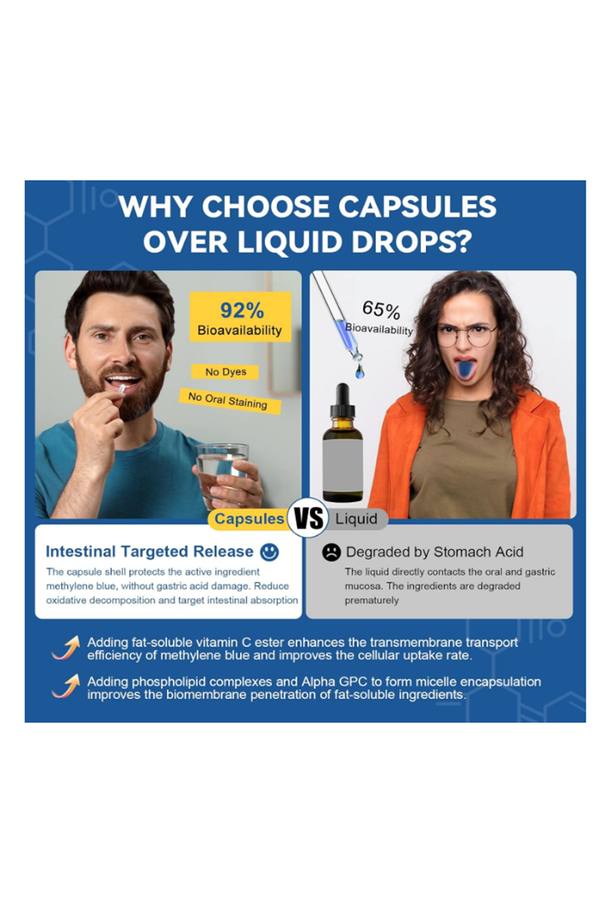 Totaria Healt Methylene Blue 120 Capsul 13 in 1 Upgrade Patented Brain Formula with Vitamin C Ester, Bacopa, Phosphatidylserine, Omega-3 Fatty Acids - Memory, Focus, Clarity, Cognitive.