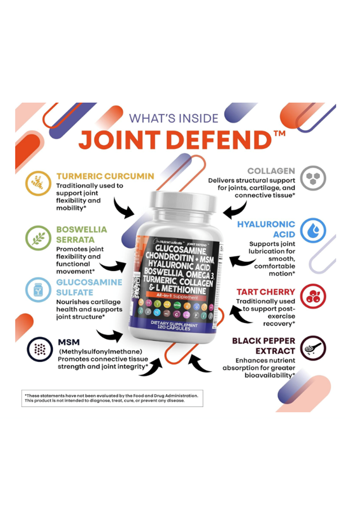 Clean Nutraceuticals Glucosamine Chondroitin MSM 1500mg  120 Capsul Turmeric Curcumin, Collagen, Hyaluronic Acid, Omega 3 – Joint Health for Men  Women  Joint Complex.