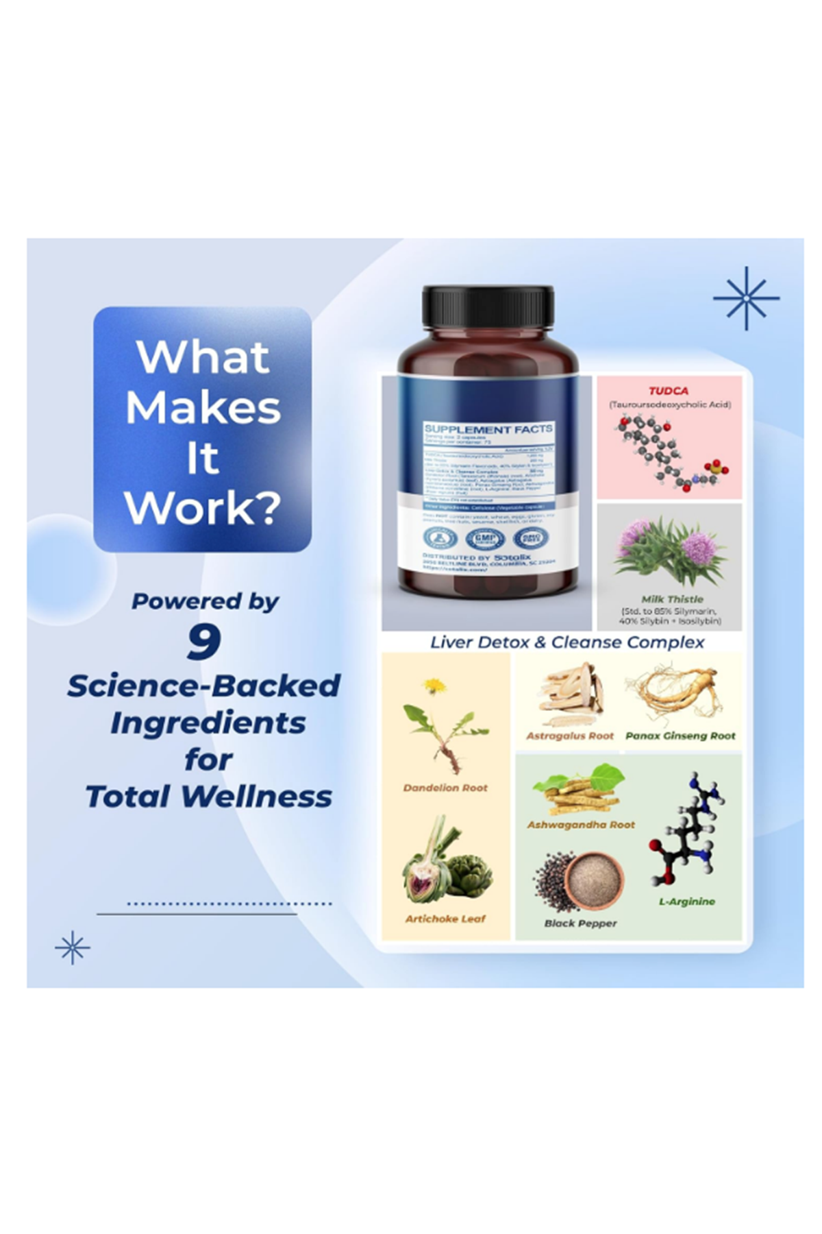 SOTALIX TUDCA 1200mg  150 Capsul  Milk Thistle – 85% Silymarin Flavonoids – Supports Liver Detox.