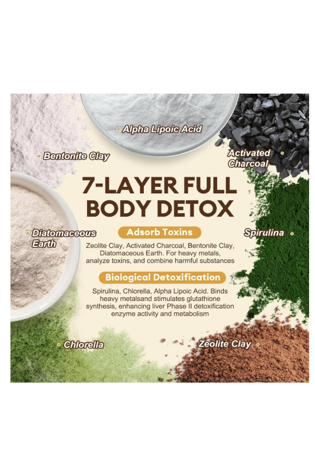 Totaria Complete Binder Detox  Activated Charcoal, Zeolite, Bentonite Clay, Alpha Lipoic Acid, 7-Layer Detox  Cleanse, Liver Gut 120 Capsul.