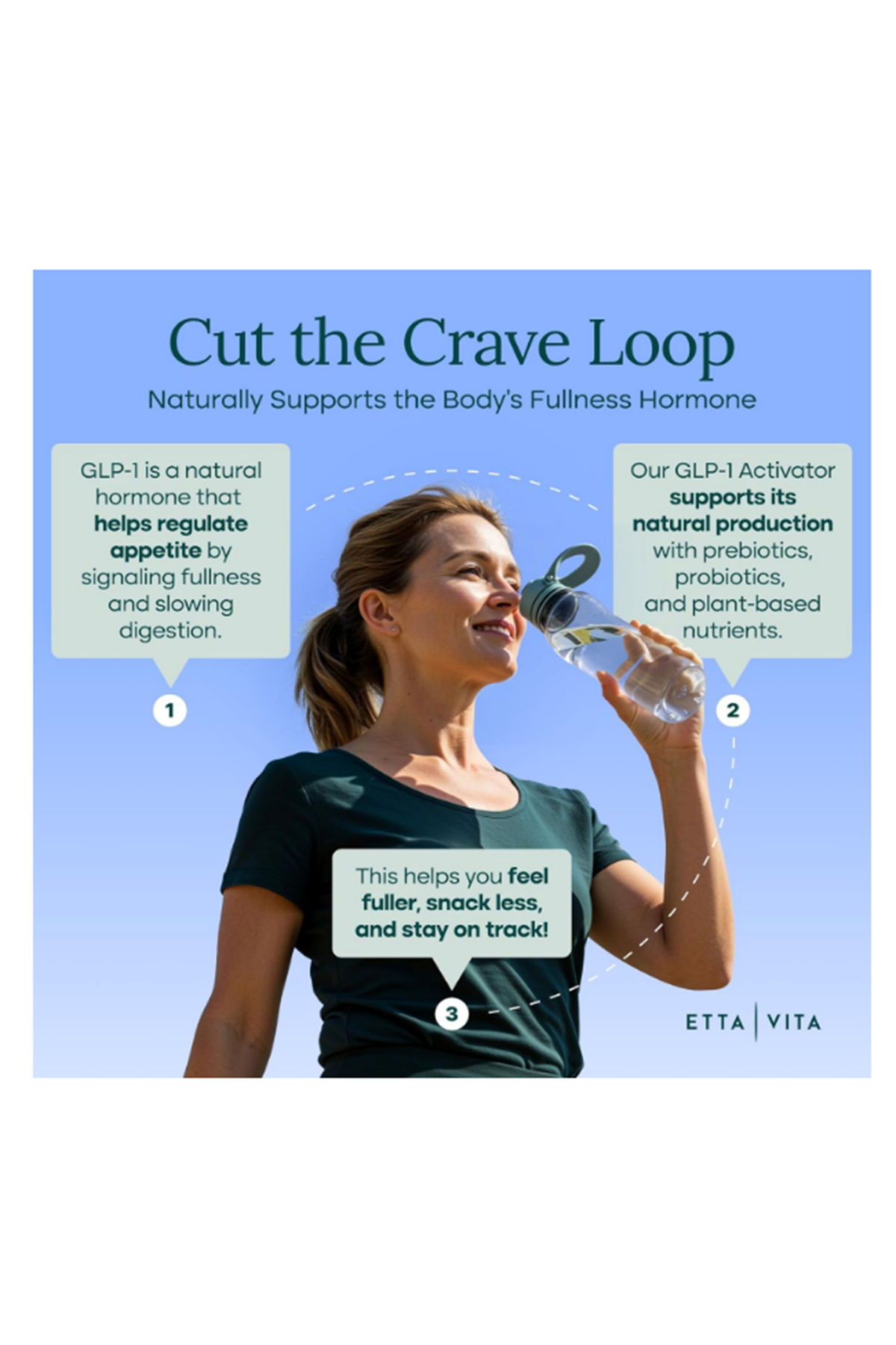 Etta Vita GLP-1 90 Veg Capsul  Weight Loss  Appetite Control for Men and Women with Akkermansia, Berberine, Inulin, EGCG, Resveratrol, Hops, Polyphenols - Supports Digestion, Hunger, Cravings, Gut Health.