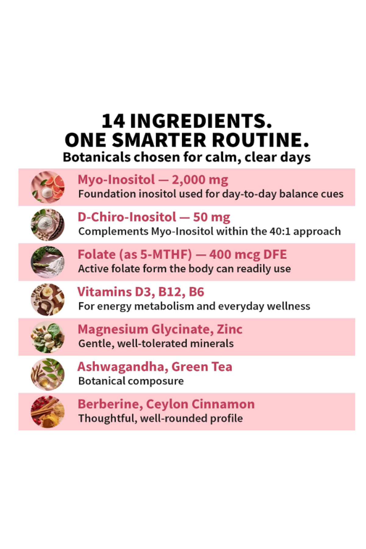 MEDCHOICE Myo-Inositol and D-Chiro Inositol,Folate, Vitamin D3, Zinc, Magnezium Berberıne 120 Capsul.