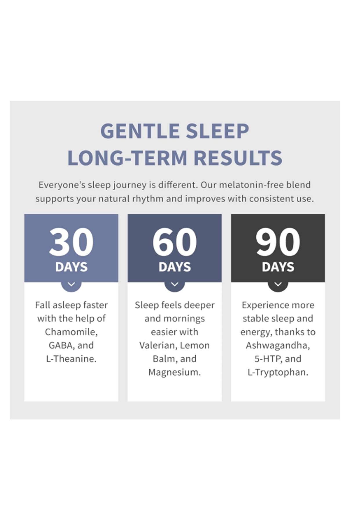 MEDCHOICE  Magnezium, L-Theanıne, Valerian Root, B6,  5-HTP, GABA, Asvaganda, L-Tryptophan, 90 Capsul  Non-Habit Forming Balanced Blend.