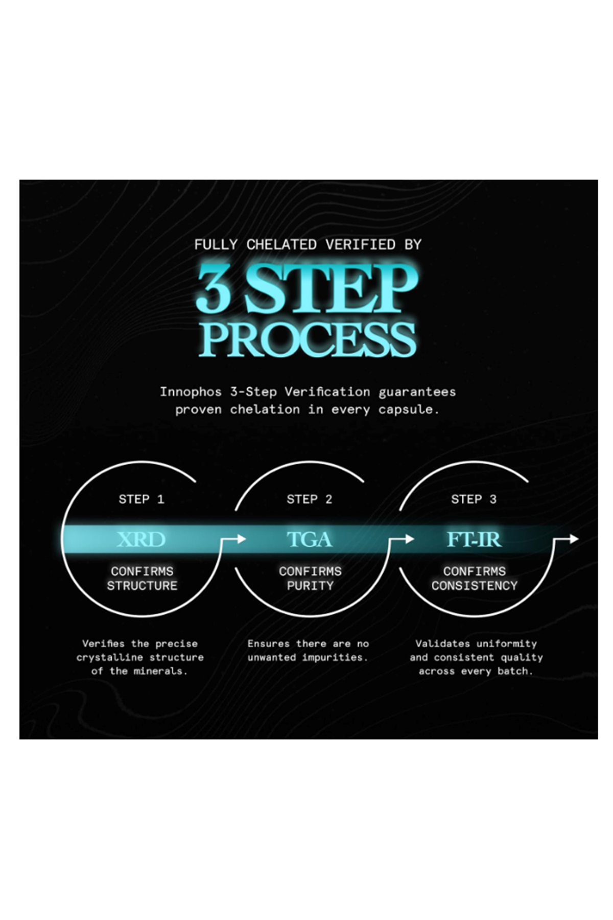 Based Dead Sea Magnesium Glycinate Stress Relief, Sleep, Heart Health, Nerves, Muscles, and Metabolism 60 Capsules.