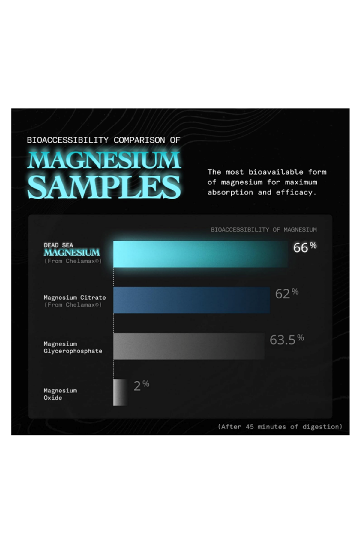 Based Dead Sea Magnesium Glycinate Stress Relief, Sleep, Heart Health, Nerves, Muscles, and Metabolism 60 Capsules.