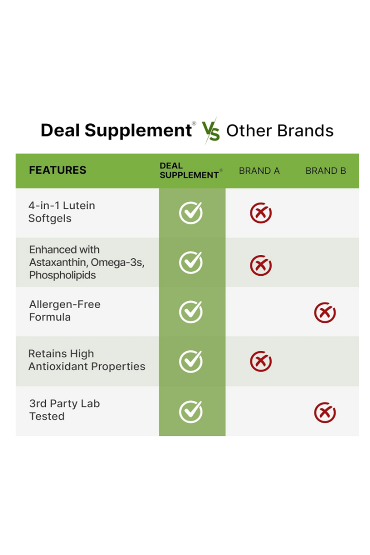 DEAL SUPLAMENT Lutein and Zeaxanthin 40mg Per Serving, 300 Softgels Plus Astaxanthin, Omega-3s,  Phospholipids Non-GMO.