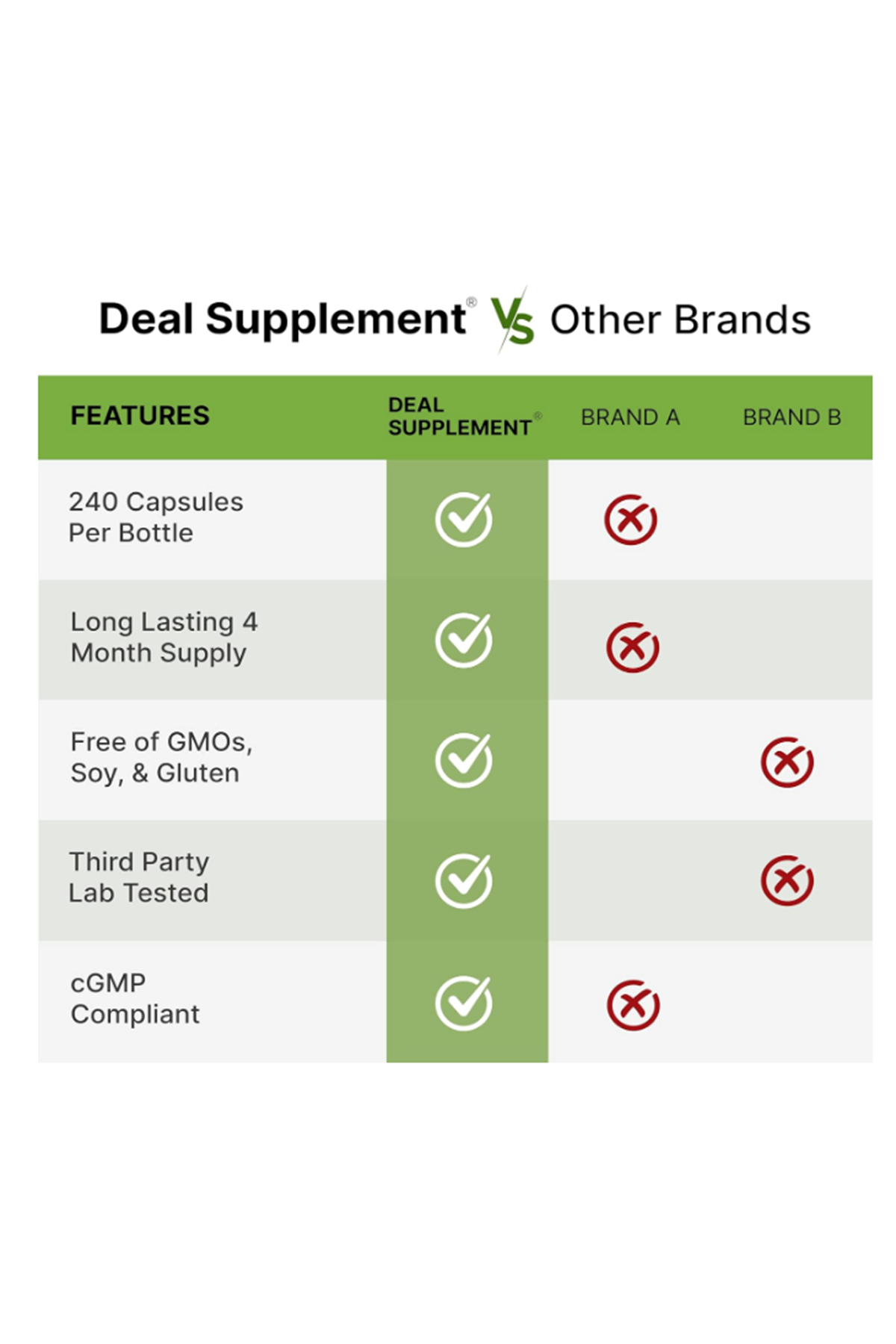 DEAL SUPLAMENT Lithium Orotate 5mg, 240 Capsules – Highly Bioavailable.