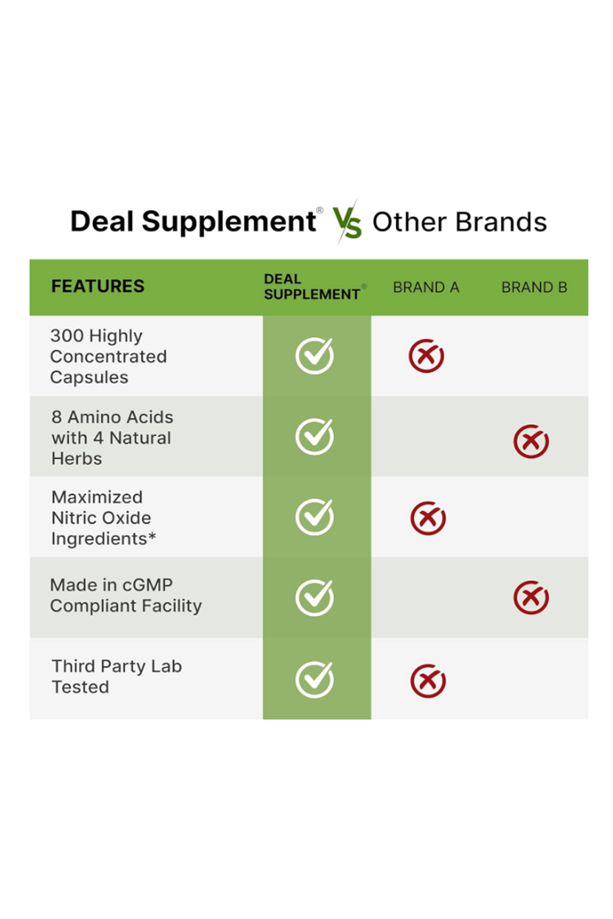 DEAL SUPLAMENT Nitric Oxide Supplement 3000mg, 300 Capsules – Arginine, Citrulline, Korean Red Ginseng, Tonkat Ali, Maca Root, Marshmallow Blend.