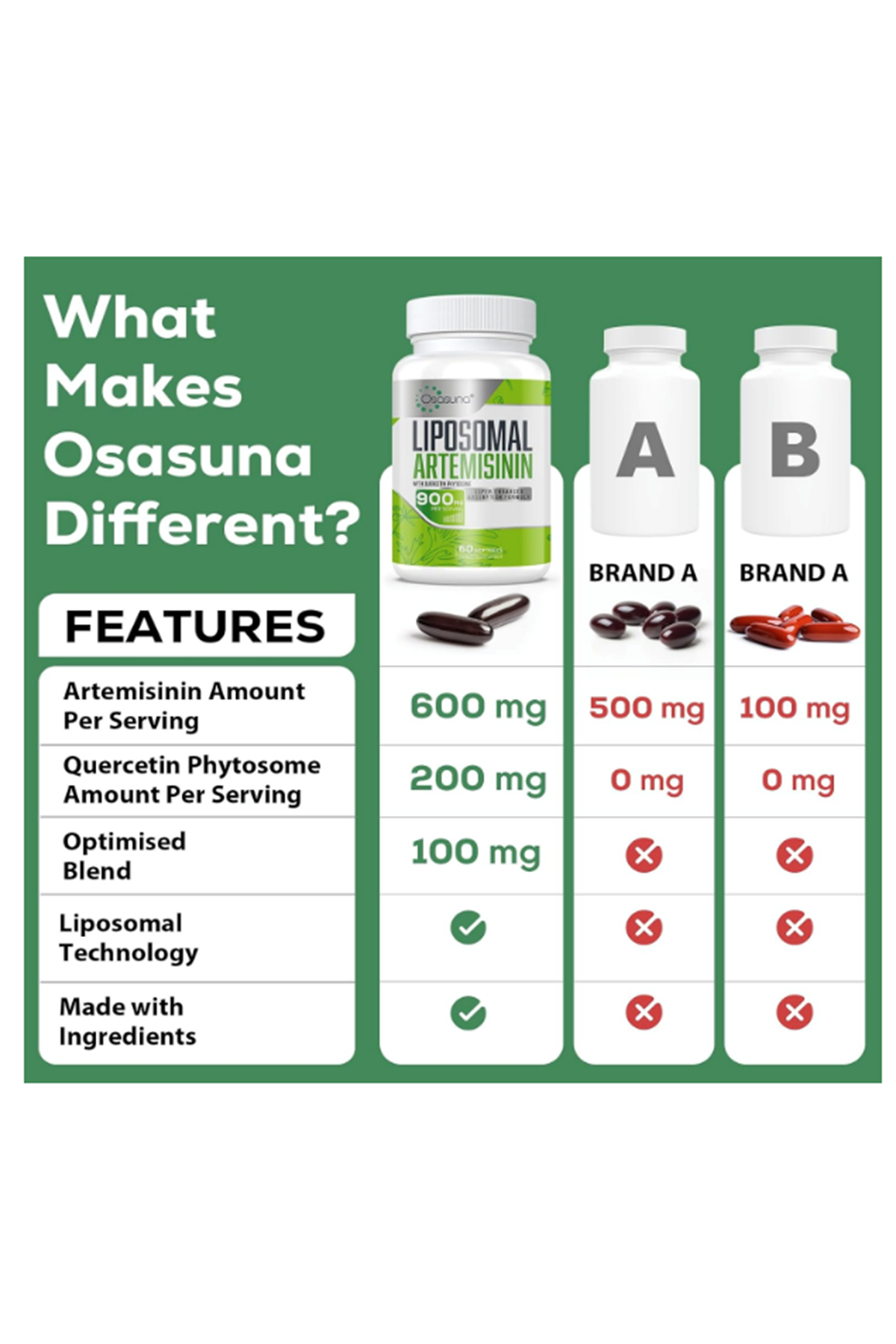Osasuna Liposomal Artemisinin 900mg 60 Softgels Maximum Absorption, Sweet Wormwood Extract(Artemisia Annua) with Quercetin Phytosome.