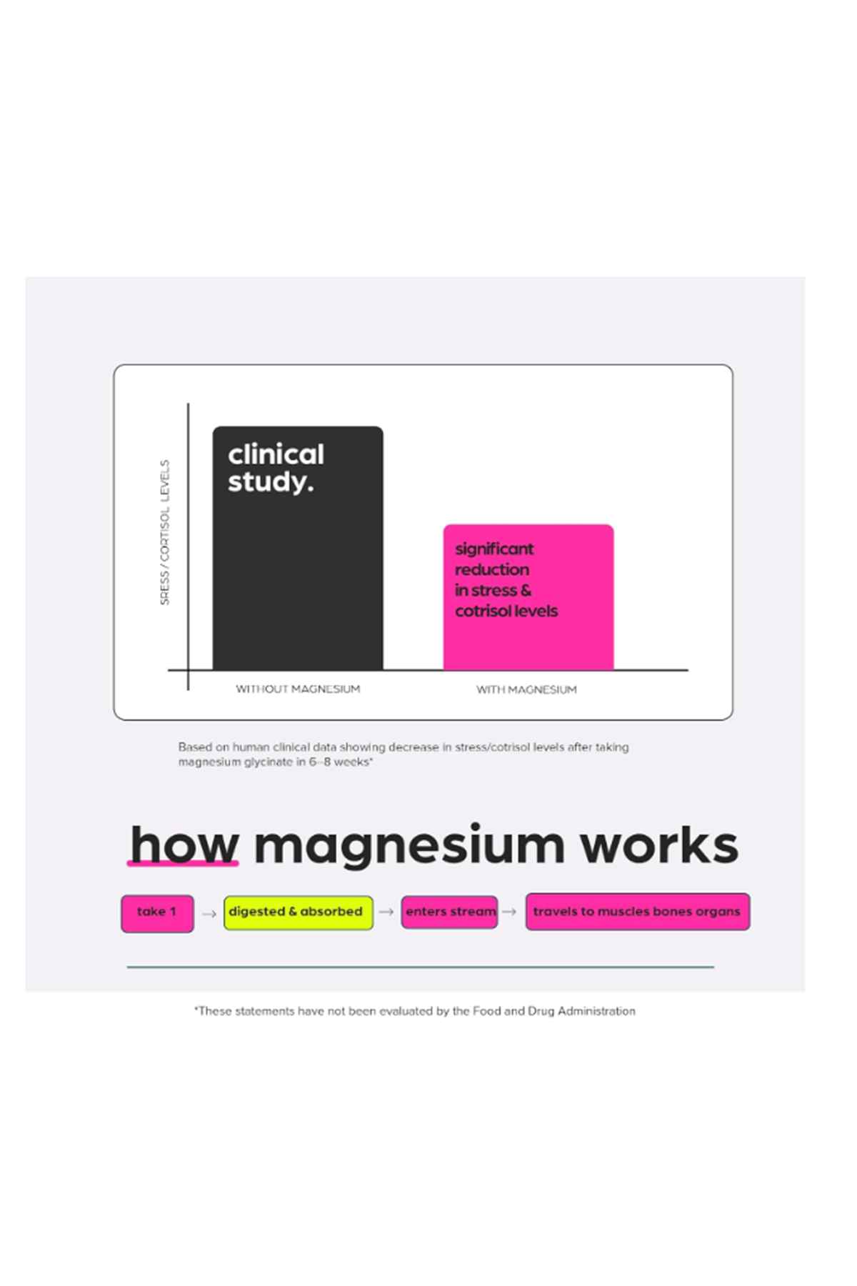 THİNBİ Magnesium Chelated  Glycinate 1160mg + Aloe Vera, D3  K2 Complex 90 Capsules - High Absorption.