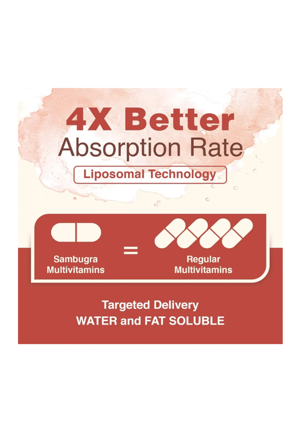 Sambugra Liposomal Multivitamin for Women 50+ 60 Capsul.(Ösg Özel Sporcu Gıdaları)