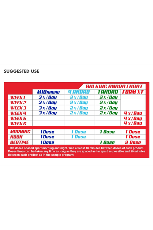 LG Sciences PROHORMON Bulking Andro Kit ( 90 Tablet + 60 Tablet + 60 Tablet + 90 Tablet ) ABD MENŞEİ.40113