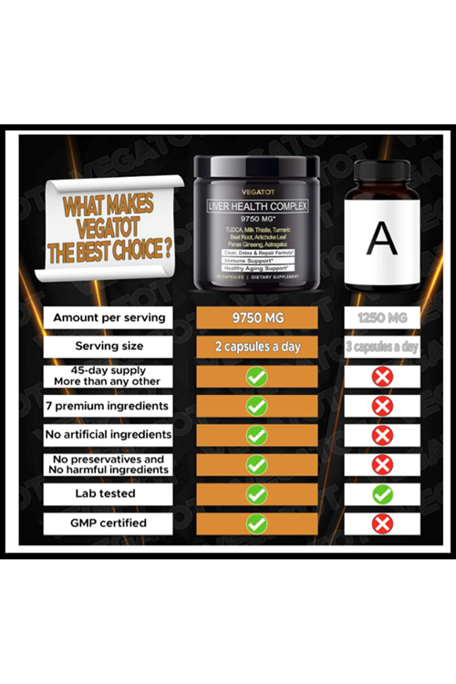 VEGATOT Liver Health Complex Formula 9,750MG  High Potency with TUDCA  Milk Thistle, Beet Root, Artichoke Leaf, Panax Ginseng, Astragalus, Tumeric - Clean & Detox Formula.90 Capsul. Usa Amazon Best 4145