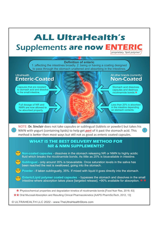 UltraHealth Best Value Nicotinamide Riboside (NR) 300mg, 60 Capsul New Enteric Capsules, Liposomal Coated NAD  NMN alternative.Usa Amazon 3957