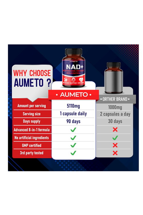 AUMETO NAD+ Nicotinamide Riboside with Resveratrol Quercetin - Cellular Energy & Repair, Vitality 90 Capsul. Usa Amazon Best Seller.42.