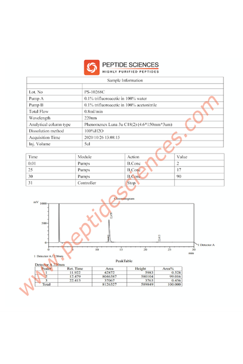 PEPTIDE SCIENCES   5-Amino-1MQ (60 Capsules) Made ın Usa