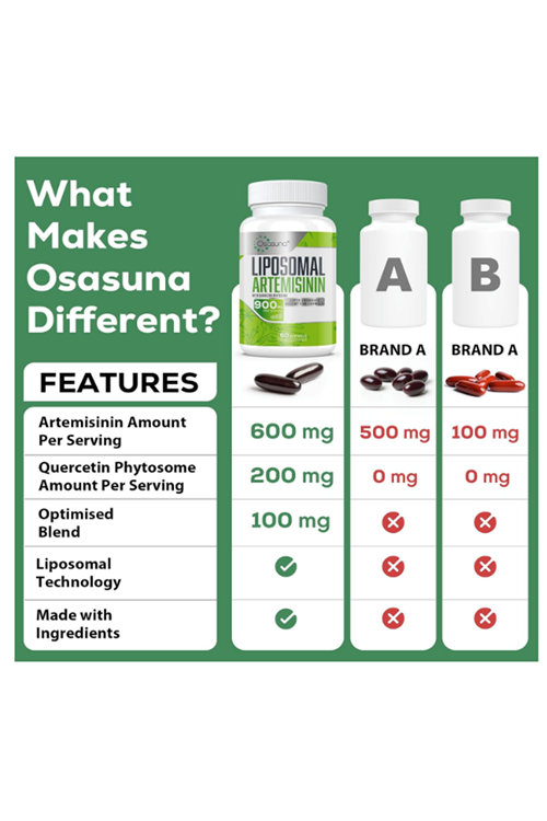 Osasuna Liposomal Artemisinin 900mg 60 Softgels Maximum Absorption, Sweet Wormwood Extract(Artemisia Annua) with Quercetin Phytosome.