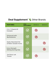DEAL SUPPLEMENT Vitamin B1 500mg with Benfotiamine, 240 Capsul  2 in 1 E.nhanced Formula – Fat  Water Soluble Thiamine B1 Non-GMO, No Gluten.49.