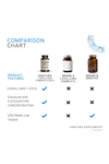 VINATURA Caralluma Fimbriata, EGCG 45% Extract 1250mg + Fucoxanthin *USA Made & Tested* for Immune Support, Energy and Mental Focus - 60 Capsules.52.