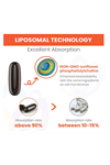 Sharoaid Liposomal Fisetin 1500mg  60 Softgels 98% Pure Fisetin Abd Menşei.