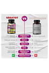 VEGATOT Liver Health Complex Formula 150 Capsul High Potency with TUDCA, Milk Thistle, Beet Root, Artichoke Leaf, Panax Ginseng, Astragalus, Tumeric -Clean  Detox Formula.