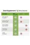 DEAL SUPLAMENT Lithium Orotate 5mg, 240 Capsules – Highly Bioavailable.
