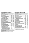 THORNE   Multi-Vitamin Elite A.M 90. - P.M 90. Daily Two Formulas Third-Party Certified 180 Capsul.