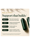 Plus+Ultra  GLPLUS+ GLP-1 Companion Gut Supplement Prebiotic Probiotic Postbiotic 60 Capsul.